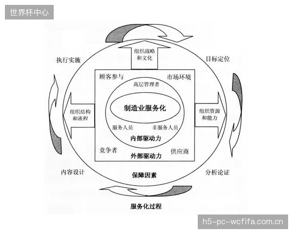 商业模式前瞻：地锚制造商的竞争将从销售产品，转向提供包含实时监控和定期维护的“安全即服务”解决方案
